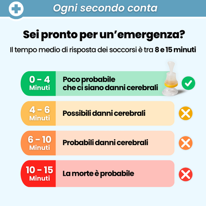 ClearAir™ | Dispositif de secours anti-étouffement